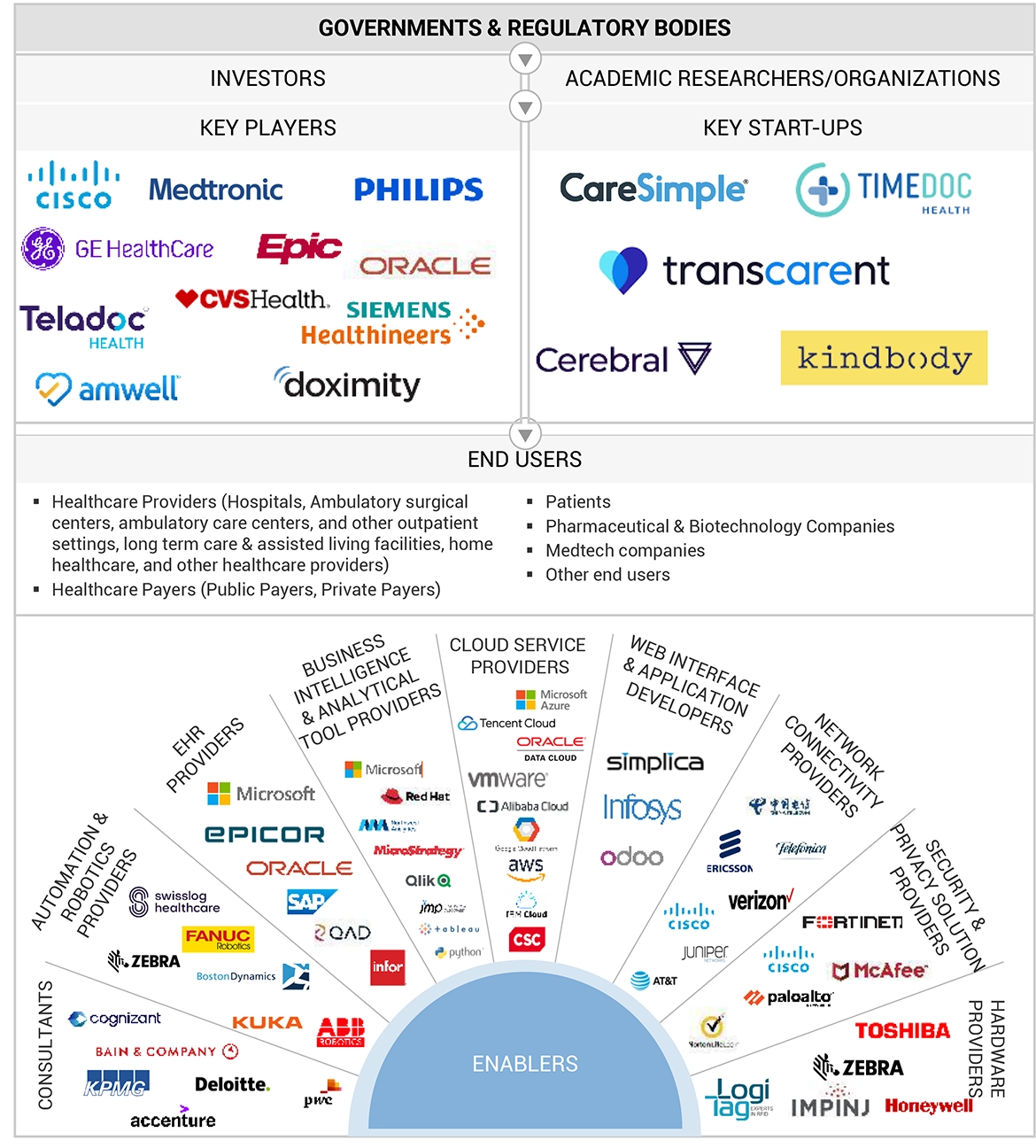 遠隔医療（テレヘルス＆テレメディシン）市場 – 2030年までの世界予測