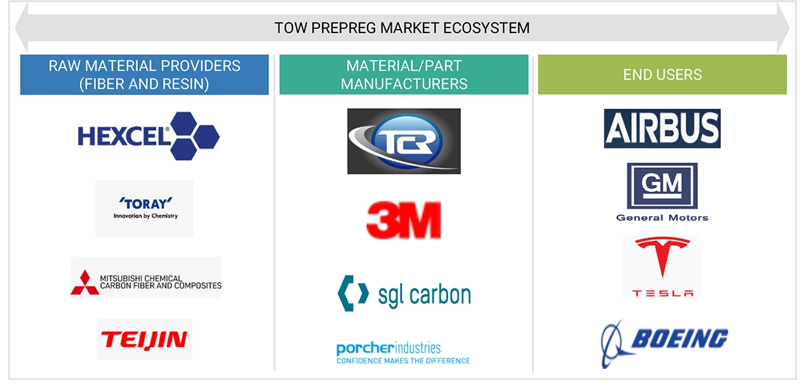 トウプリプレグ市場 – 2029年までの世界予測