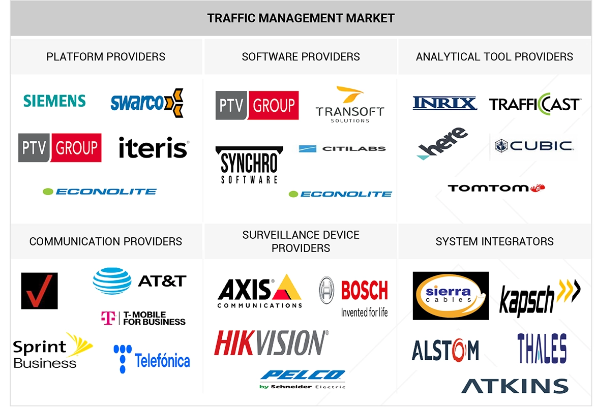 交通管理市場 – 2029年までの世界予測