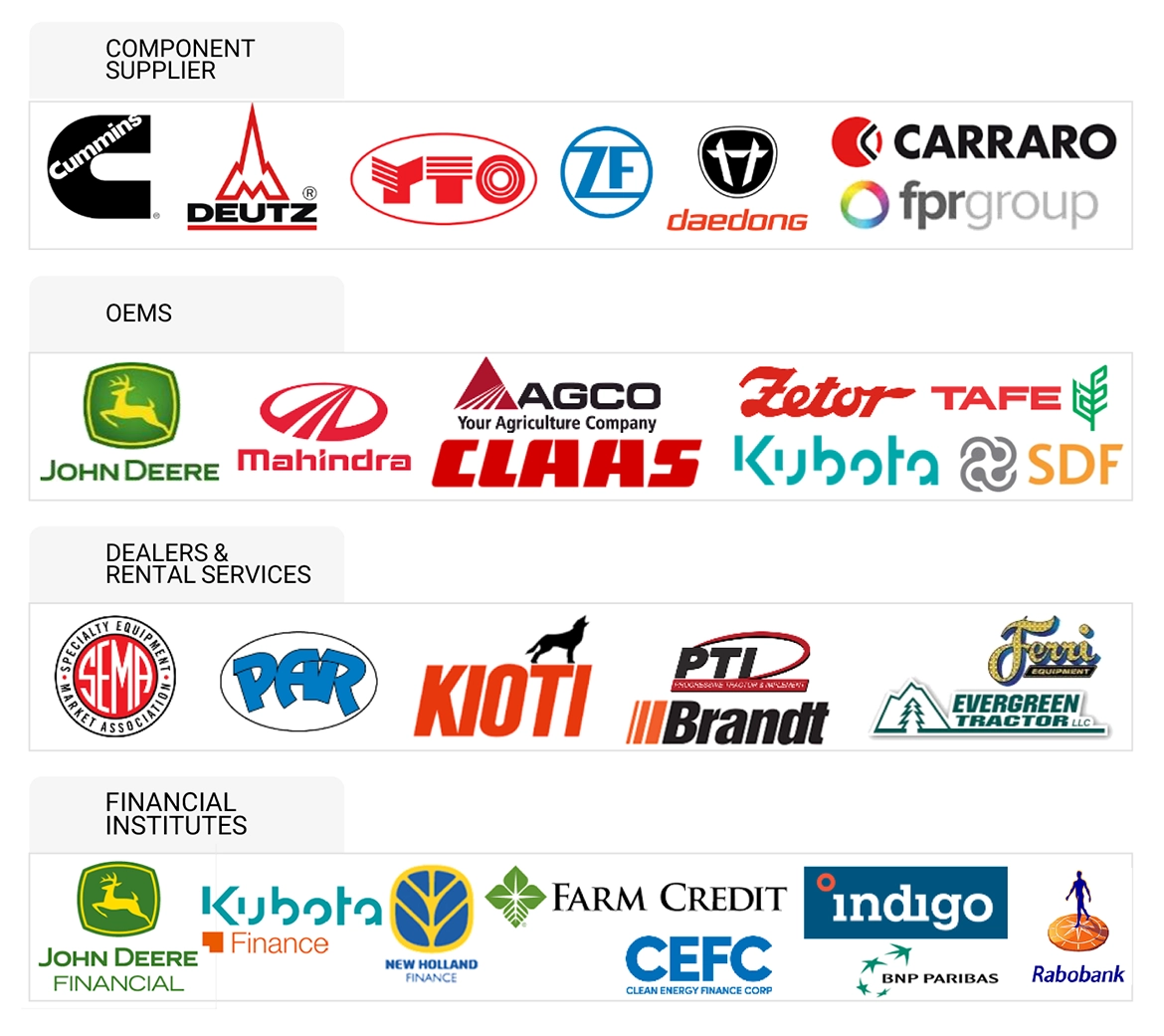 農機具市場 – 2032年までの世界予測