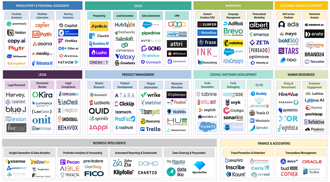 人工知能(AI)エージェント市場規模、シェア、動向、2030年までの世界予測-market-Ecosystem
