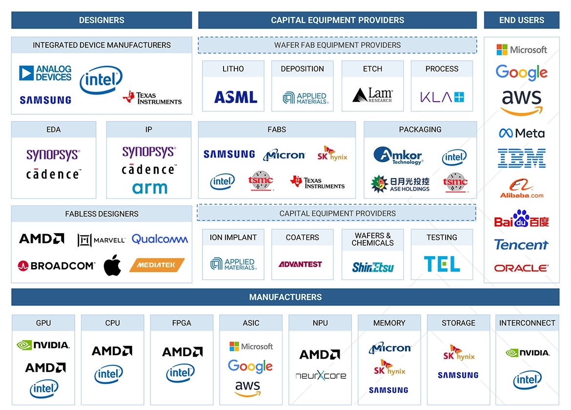 AI推論市場規模、シェア、動向、2030年までの世界予測-ecosystem