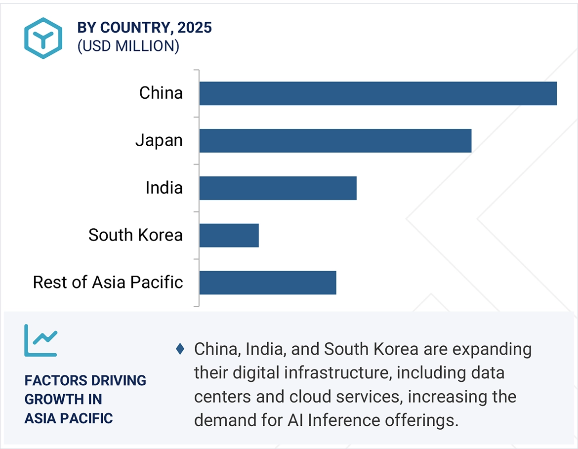 AI推論市場規模、シェア、動向、2030年までの世界予測-region