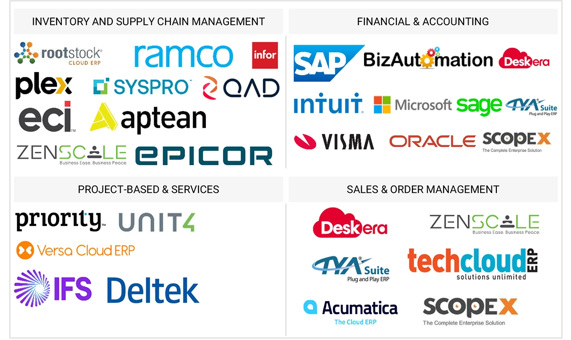 クラウドERP市場 – 2029年までの世界予測