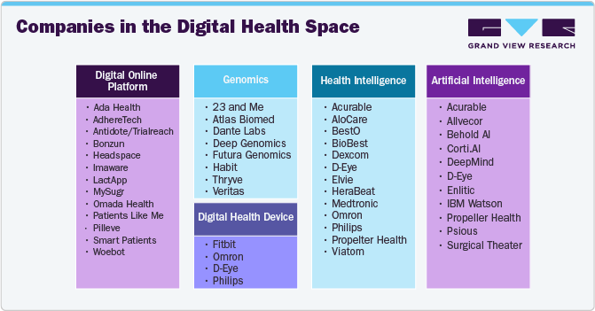 デジタルヘルス市場規模、成長と動向分析レポート 2025-2030年