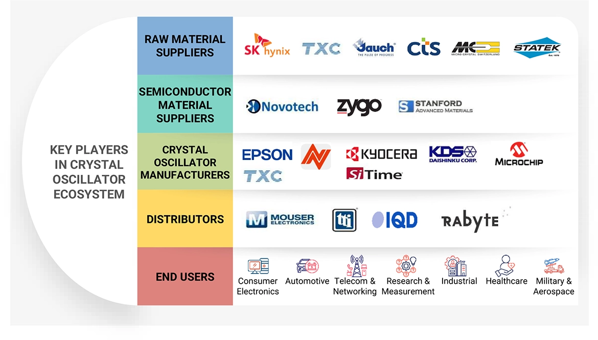 水晶発振器市場 – 2030年までの世界予測