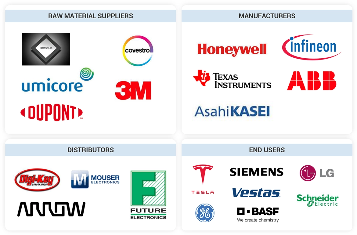 電流センサー市場 – 2030年までの世界予測