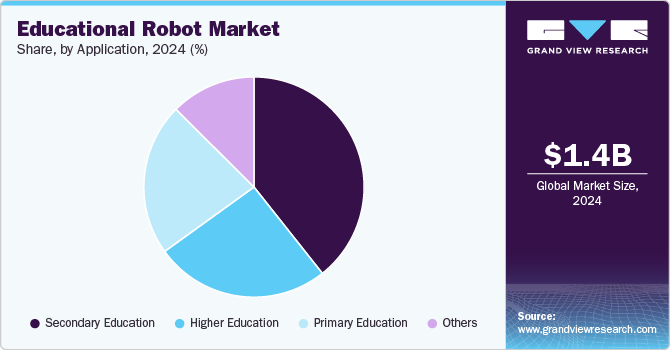 教育用ロボット市場規模、成長と動向分析レポート 2025-2030年