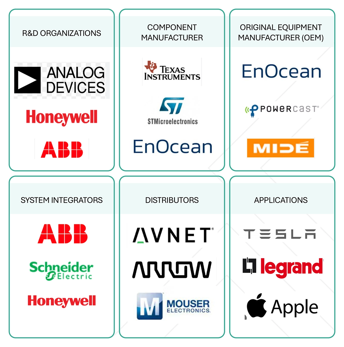 環境発電システム市場 – 2030年までの世界予測