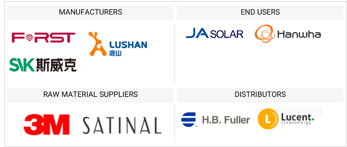 EVAフィルム市場 – 2029年までの世界予測