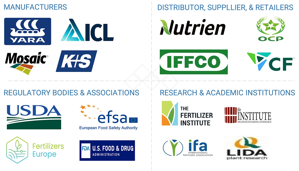 肥料市場 – 2030年までの世界予測