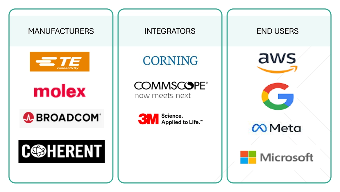 光ファイバー部品市場 – 2030年までの世界予測