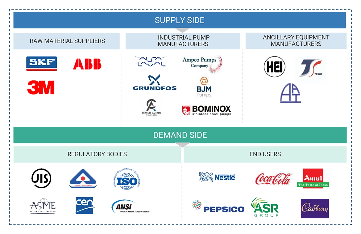食品・飲料業界向けポンプ市場 – 2030年までの世界予測