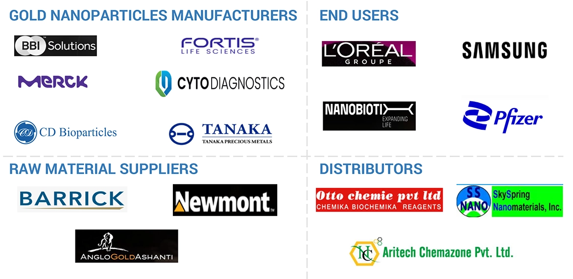 金ナノ粒子市場 – 2029年までの世界予測