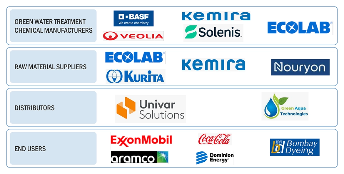 グリーン水処理薬品市場 – 2029年までの世界予測