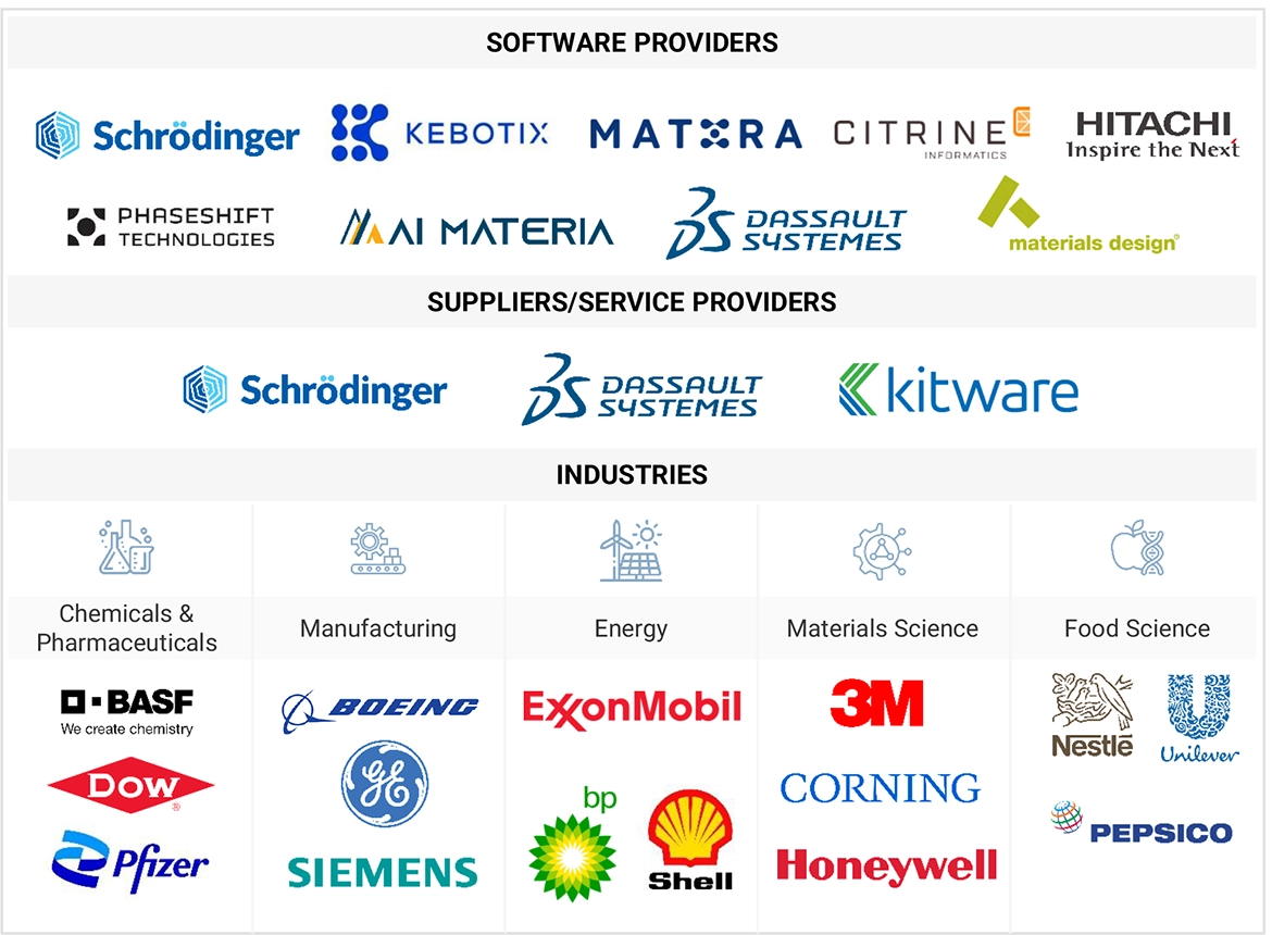マテリアルズ・インフォマティクス市場 – 2030年までの世界予測