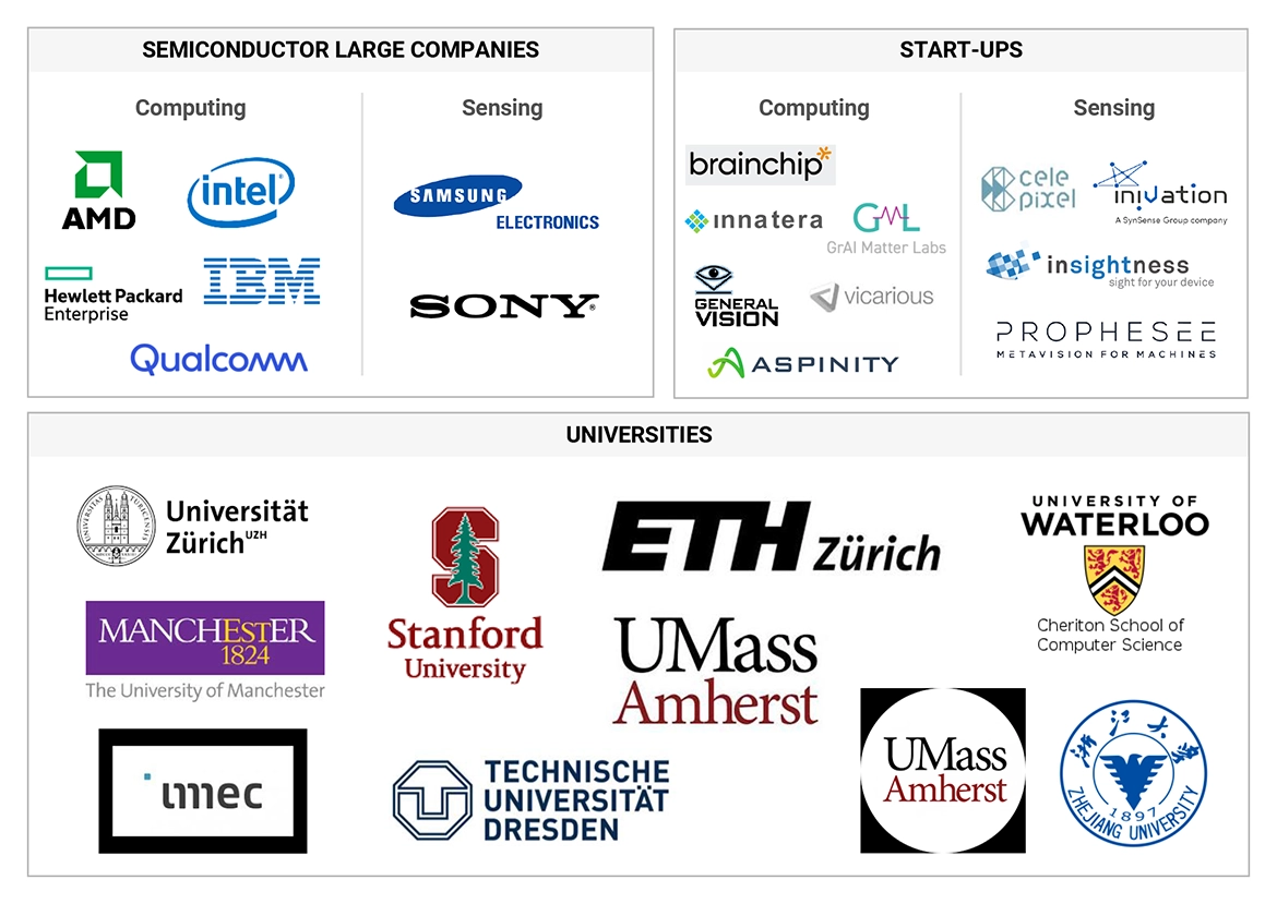 ニューロモルフィック・コンピューティング市場 – 2030年までの世界予測