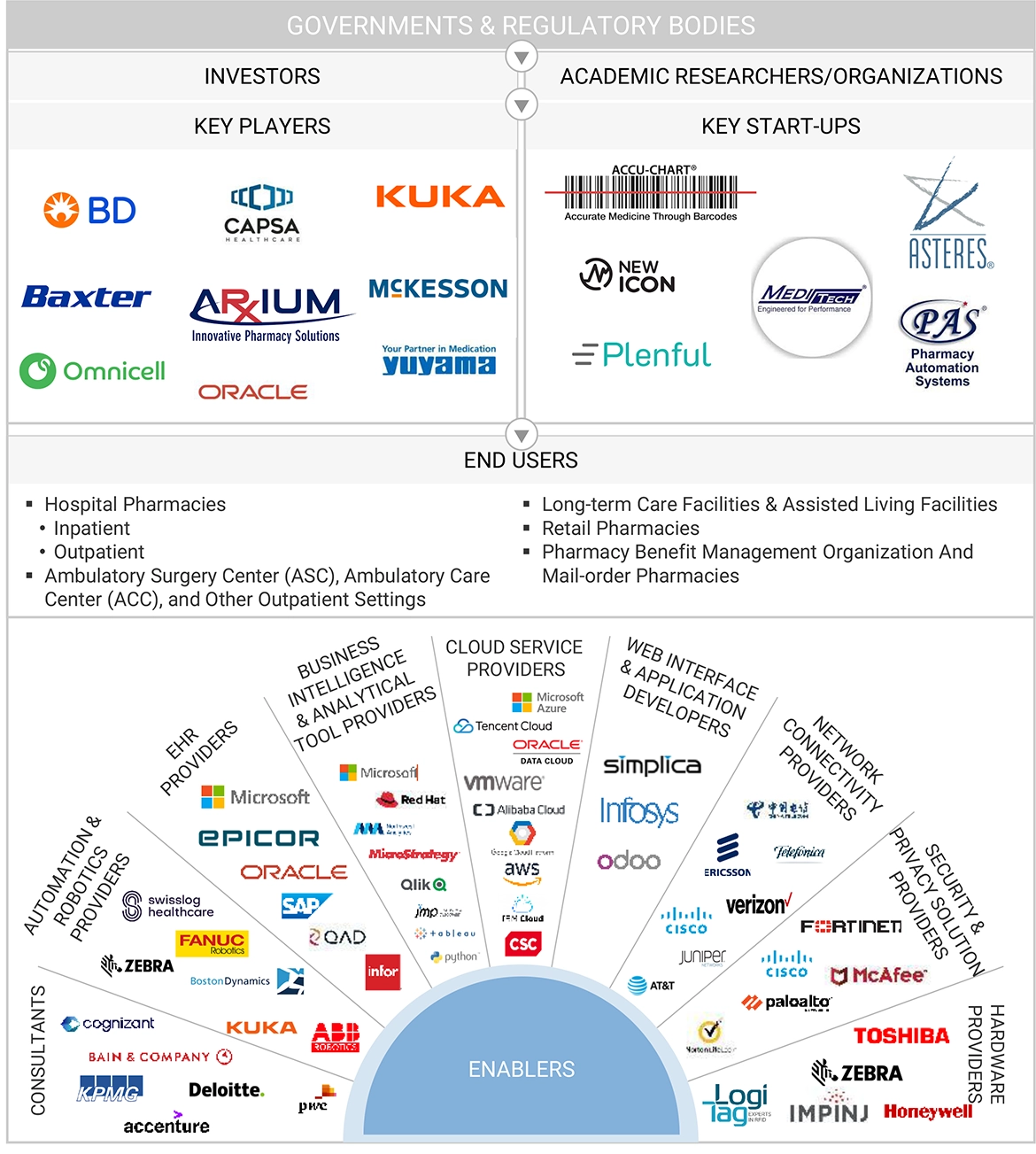 薬局自動化市場 – 2030年までの世界予測