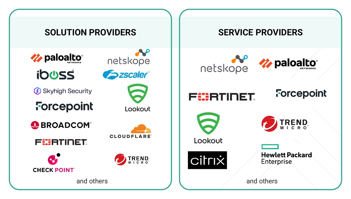 セキュリティサービスエッジ (SSE) 市場 – 2030年までの世界予測