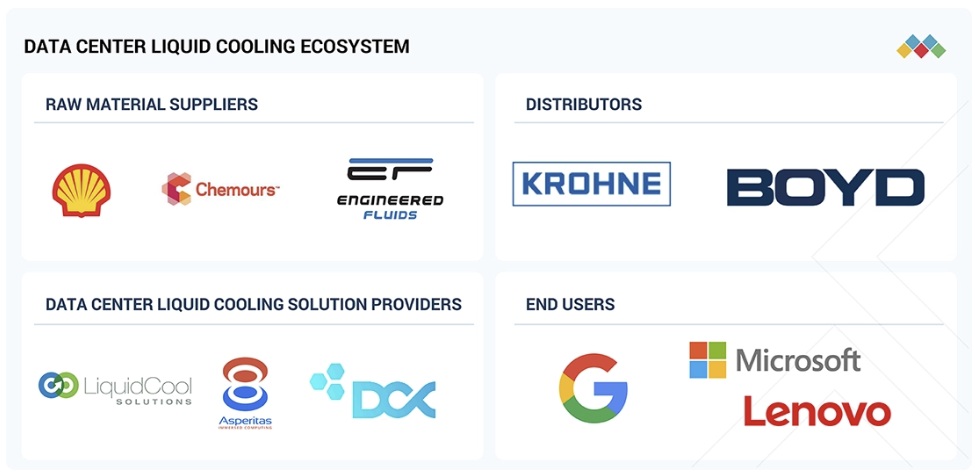 データセンター向け液冷市場規模、シェア、動向、2033年までの世界予測 - 対象企業