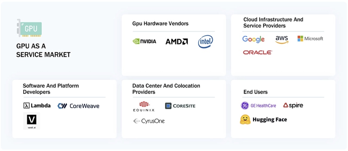 GPU as a Service(GPUaaS)市場規模、シェア、動向、2030年までの世界予測 - 対象企業