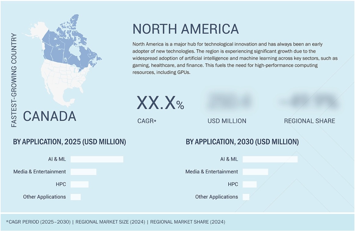 GPU as a Service(GPUaaS)市場規模、シェア、動向、2030年までの世界予測 - 地域