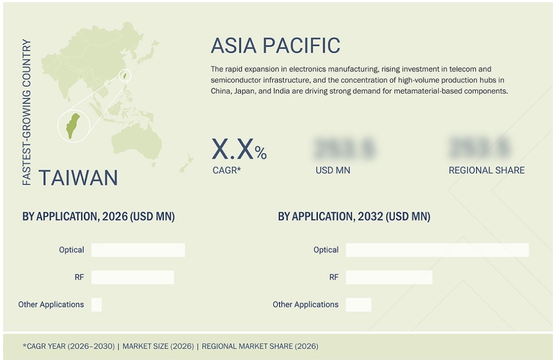 メタマテリアル市場規模、シェア、動向、2032年までの世界予測 - 地域