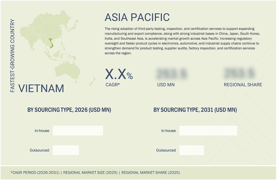 試験・検査・認証（TIC）市場規模、シェア、動向、2031年までの世界予測 - 地域