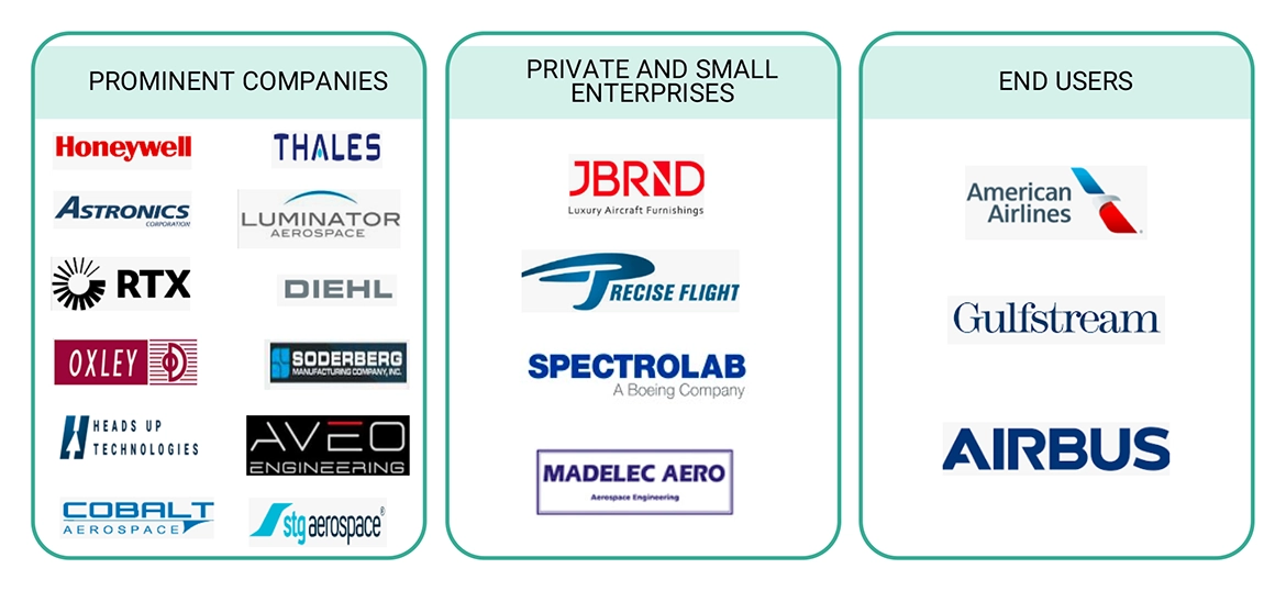 航空機用照明市場 – 2029年までの世界予測