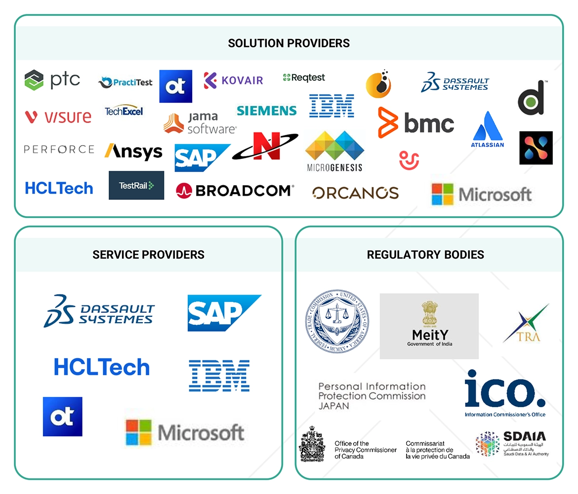 アプリケーションライフサイクル管理市場 – 2029年までの世界予測