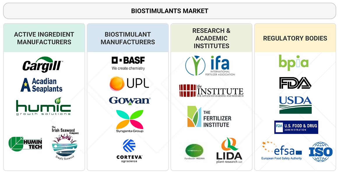 バイオスティミュラント市場 – 2030年までの世界予測