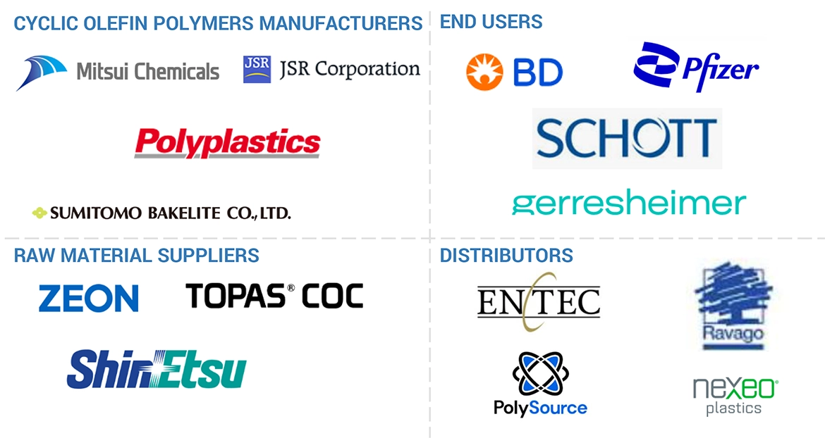 環状オレフィンポリマー市場 – 2029年までの世界予測
