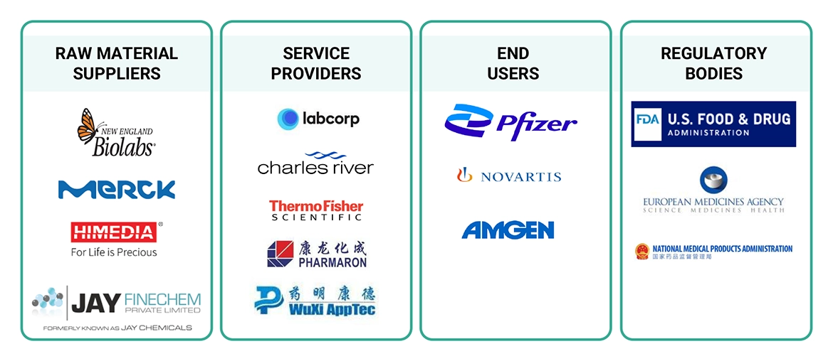 創薬サービス市場 – 2030年までの世界予測