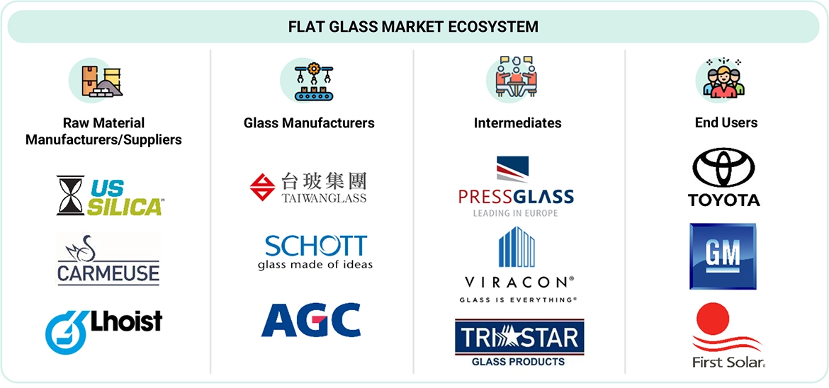 板ガラス市場 – 2030年までの世界予測