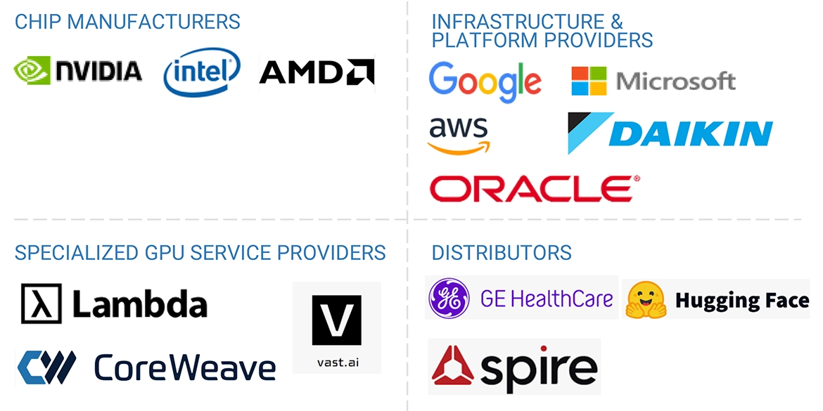 GPU as a Service（GPUaaS）市場 – 2030年までの世界予測