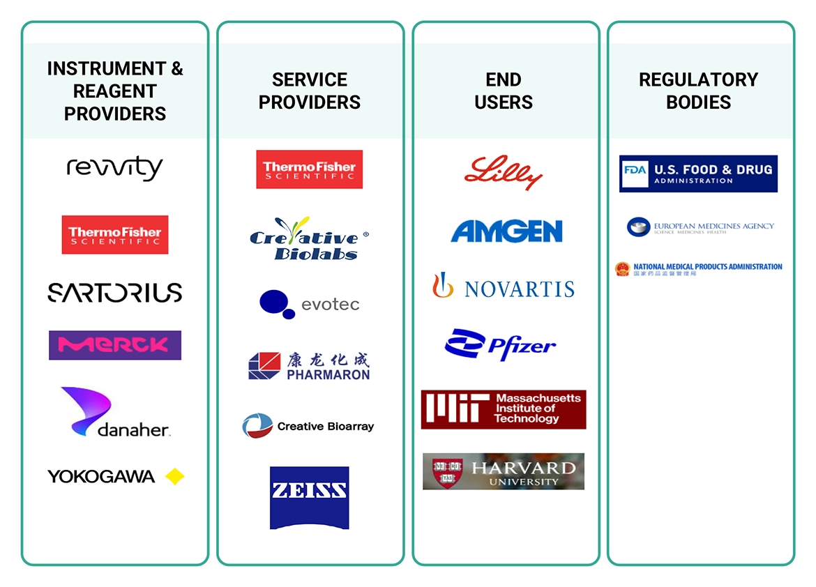 ハイコンテンツスクリーニング市場 – 2030年までの世界予測