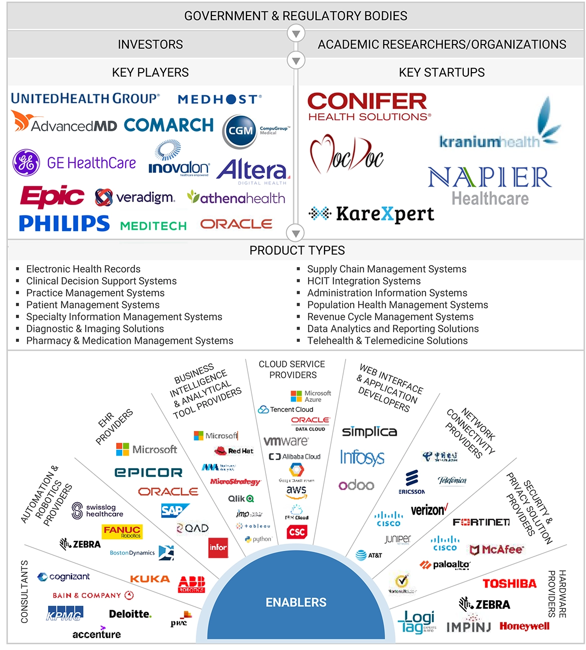 病院情報システム市場 – 2030年までの世界予測