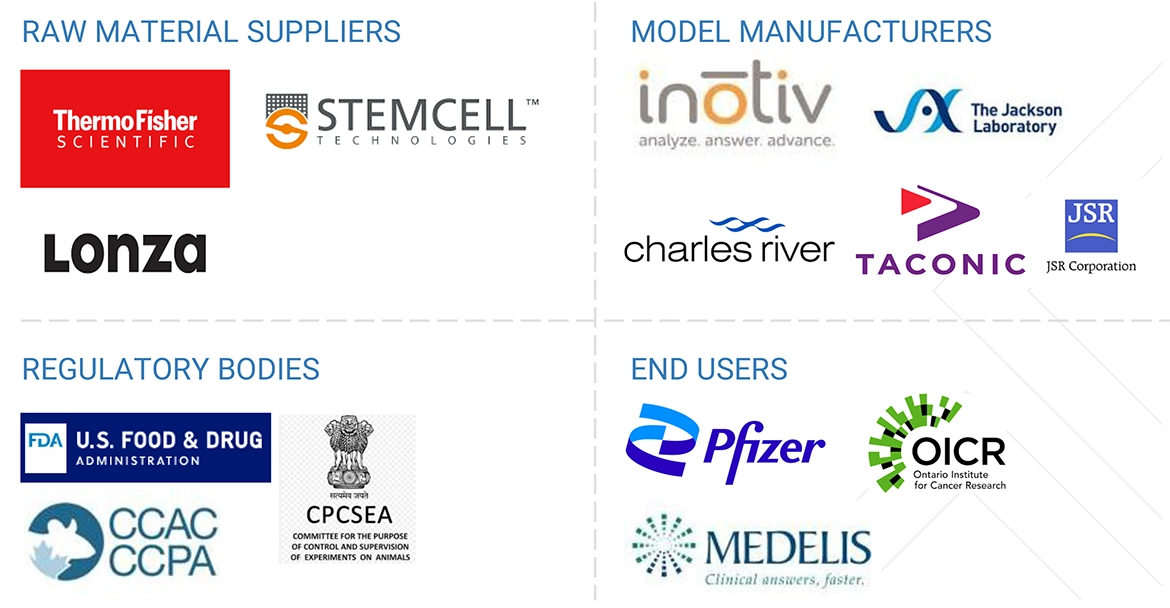 ヒト化マウス・ラットモデル市場 – 2030年までの世界予測
