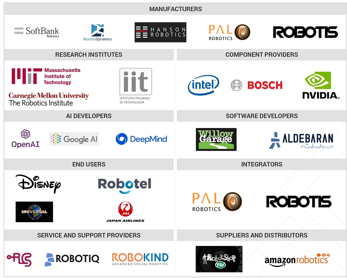 ヒューマノイドロボット(人型ロボット)市場 – 2030年までの世界予測-ecosystem
