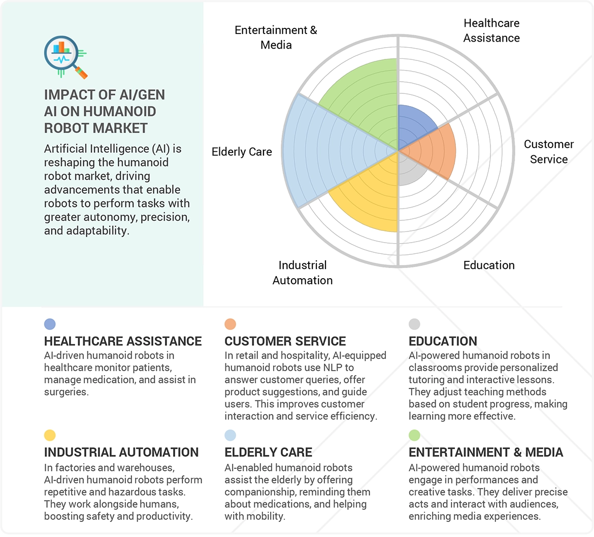 ヒューマノイドロボット(人型ロボット)市場 – 2030年までの世界予測-impact