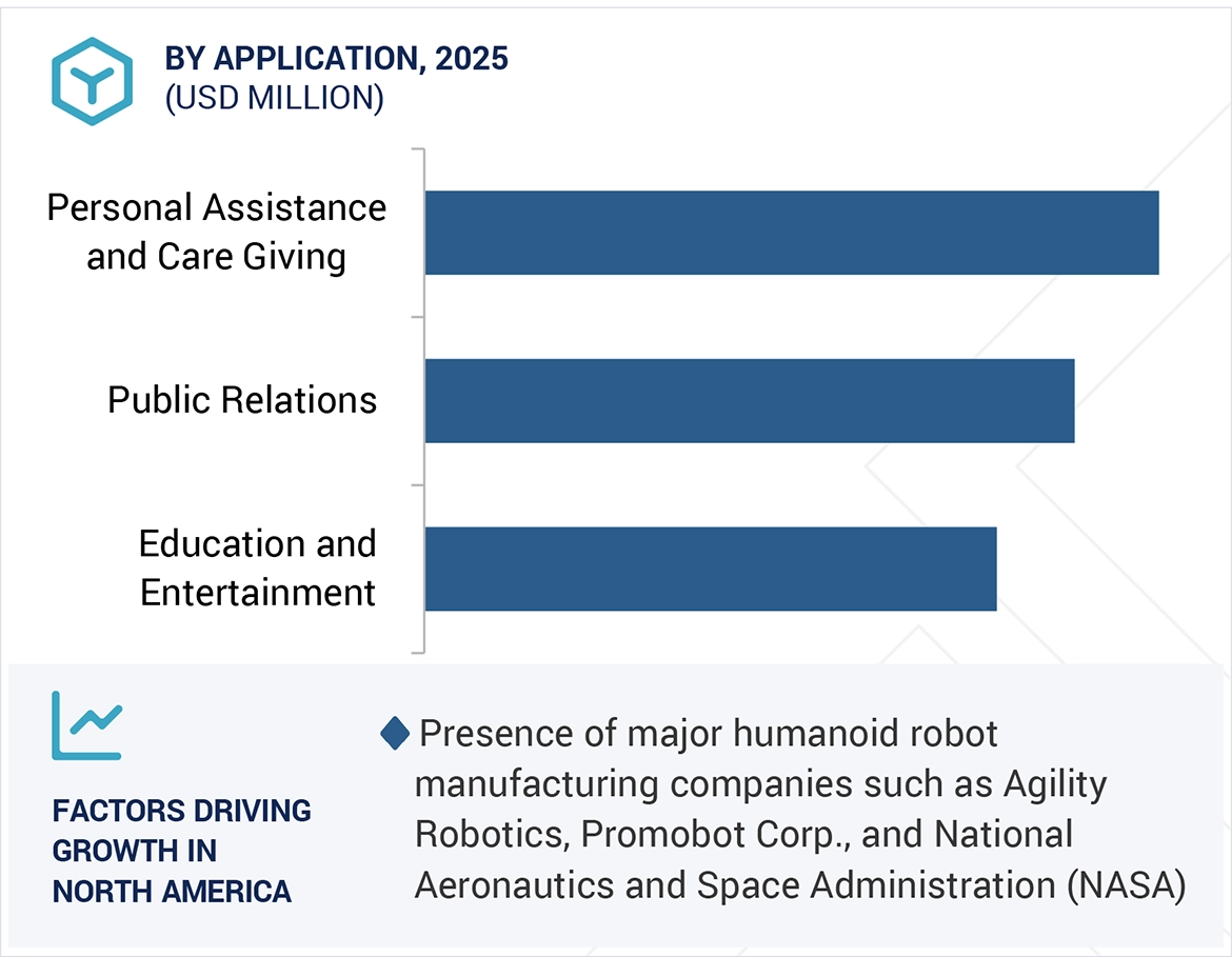 ヒューマノイドロボット(人型ロボット)市場 – 2030年までの世界予測-region