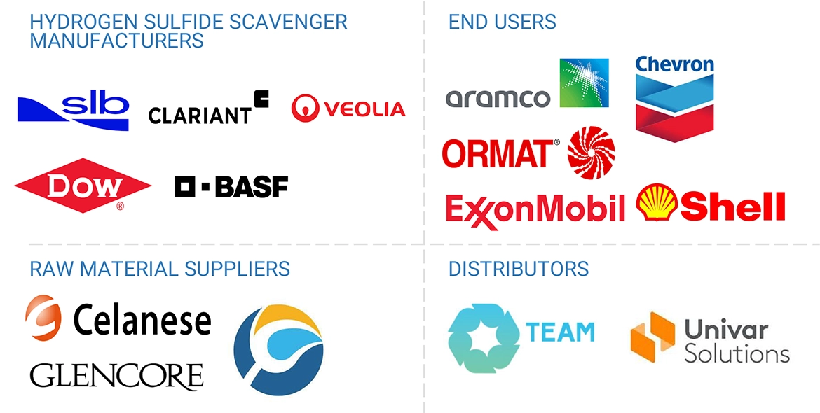 硫化水素除去剤市場 – 2030年までの世界予測