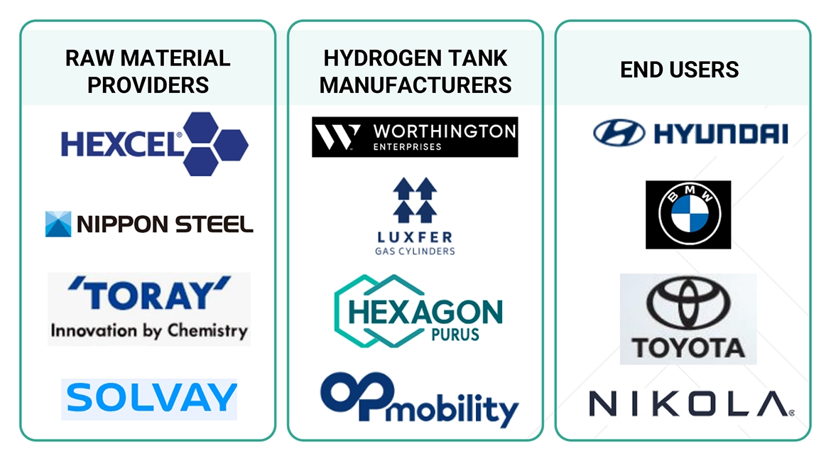水素タンク市場- 2030年までの世界予測