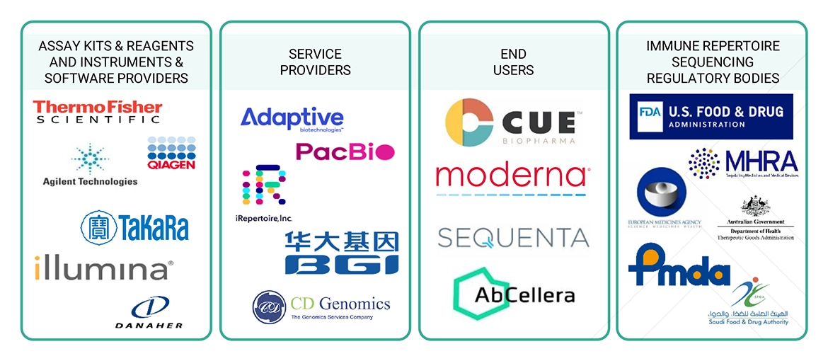 免疫レパートリーシークエンシング（IRS）市場 – 2030年までの世界予測