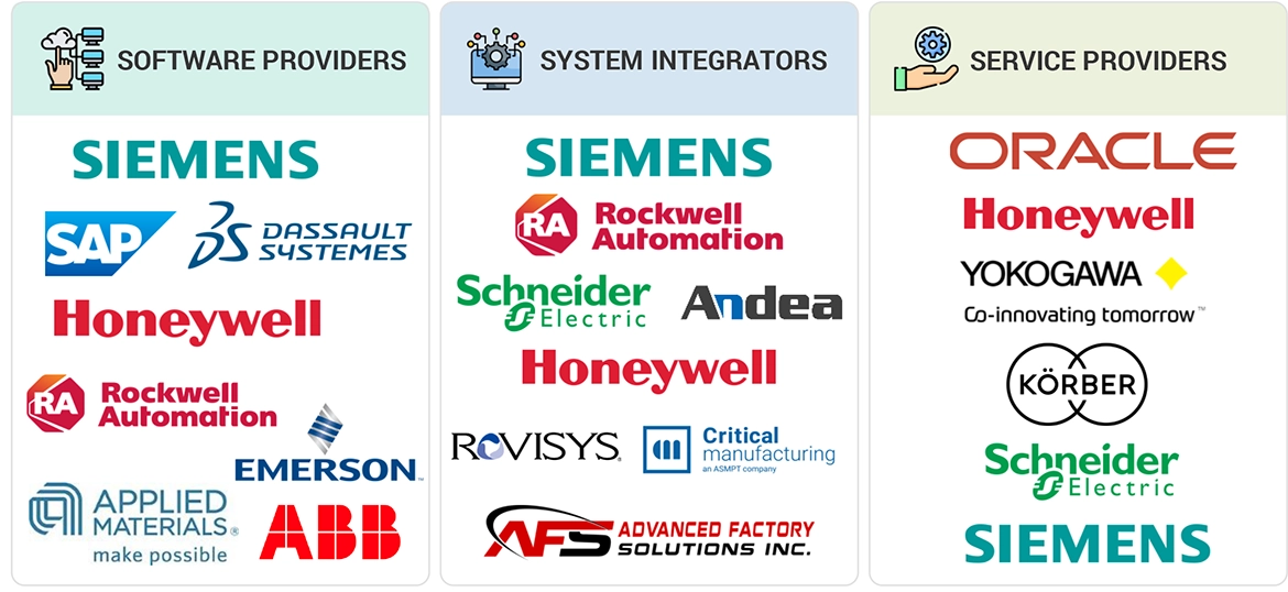 製造実行システム(MES)市場 – 2030年までの世界予測