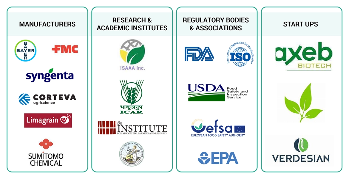 植物バイオテクノロジー市場 – 2030年までの世界予測
