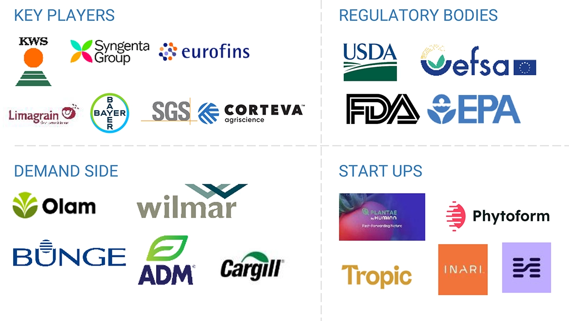植物育種とCRISPR植物市場 – 2030年までの世界予測