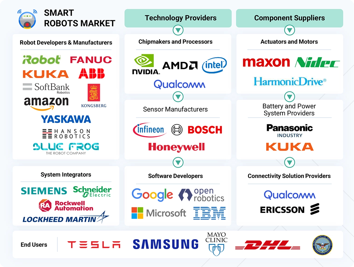 スマートロボット市場 – 2030年までの世界予測