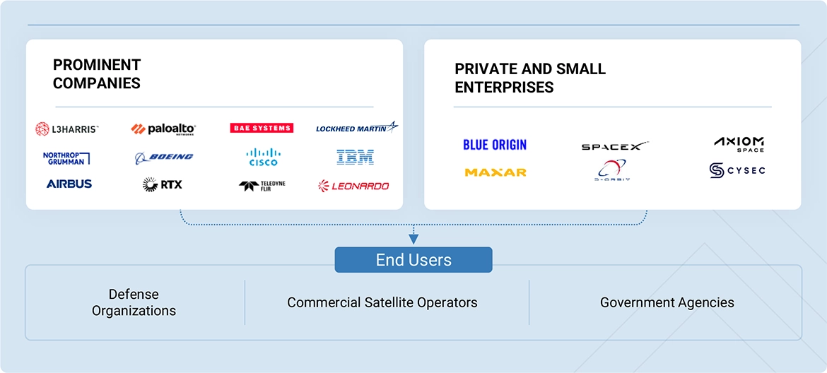 宇宙サイバーセキュリティ市場 – 2029年までの世界予測