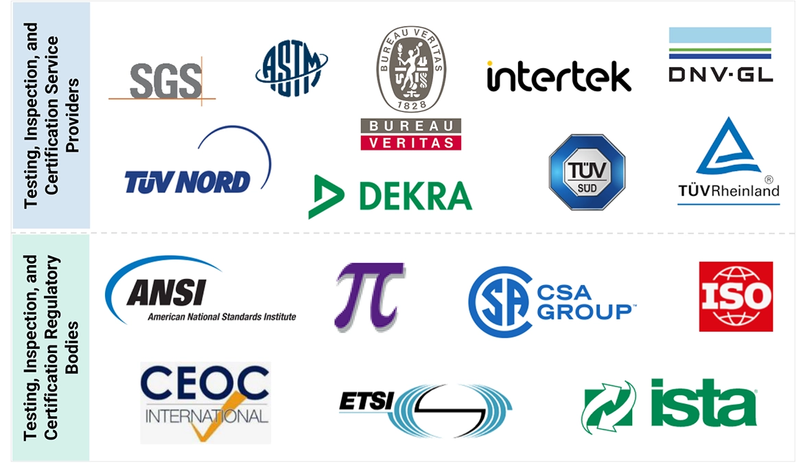 試験、検査、認証（TIC）市場 – 2030年までの世界予測